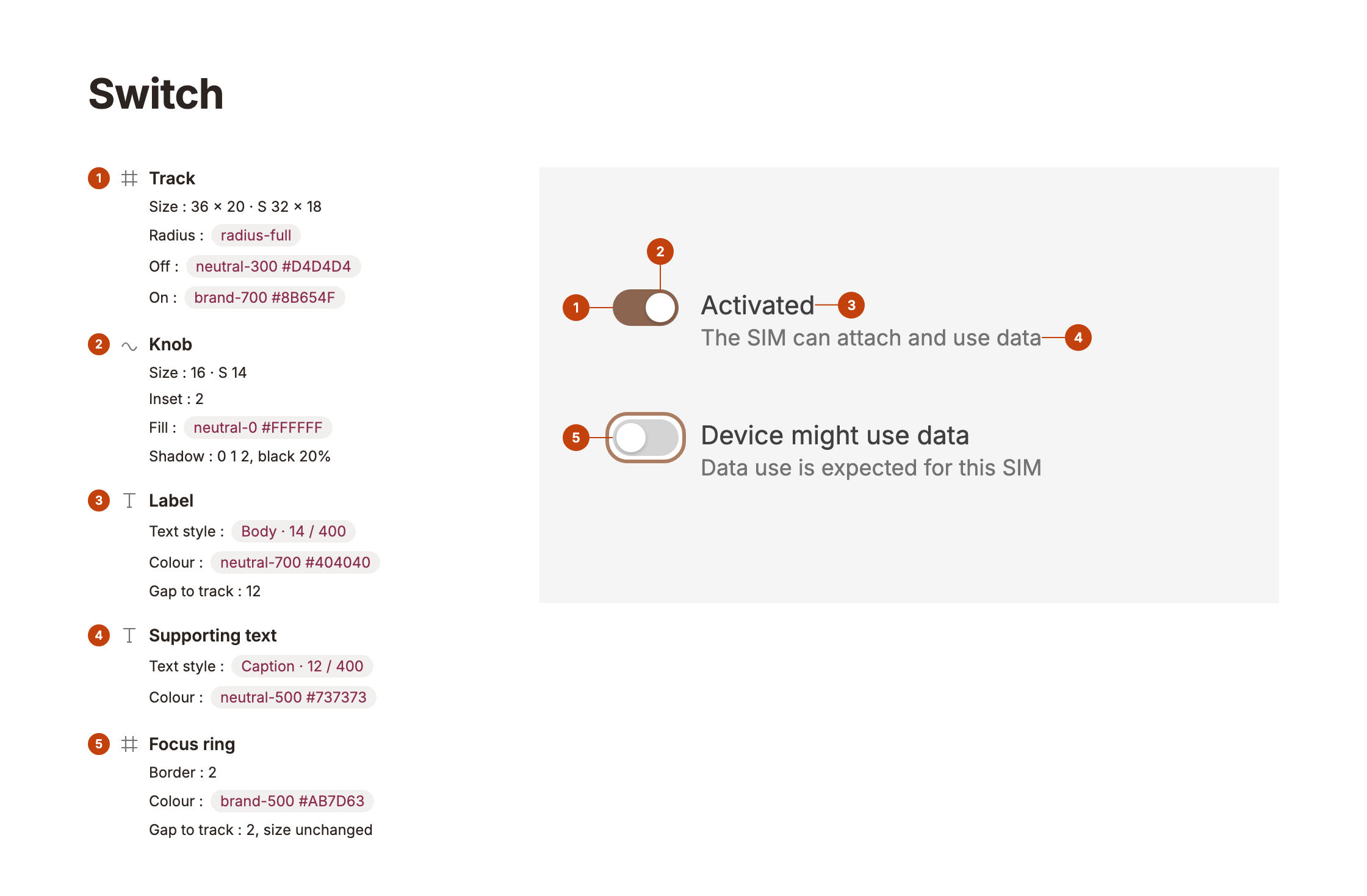 Switch anatomy: track, knob, label, supporting text, focus ring